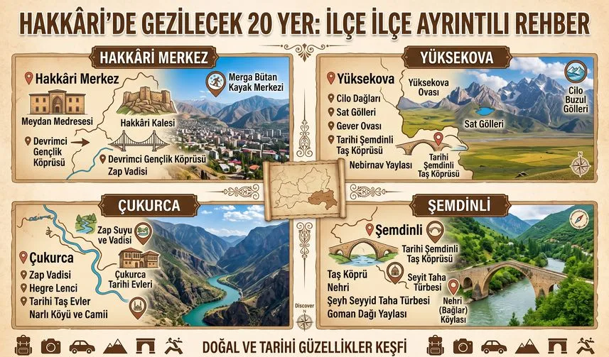 Hakkâri'de Gezilecek 20 Yer: İlçe İlçe Ayrıntılı Gezi Rehberi