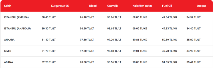 Motorine 5 lirayı aşkın indirim geliyor!