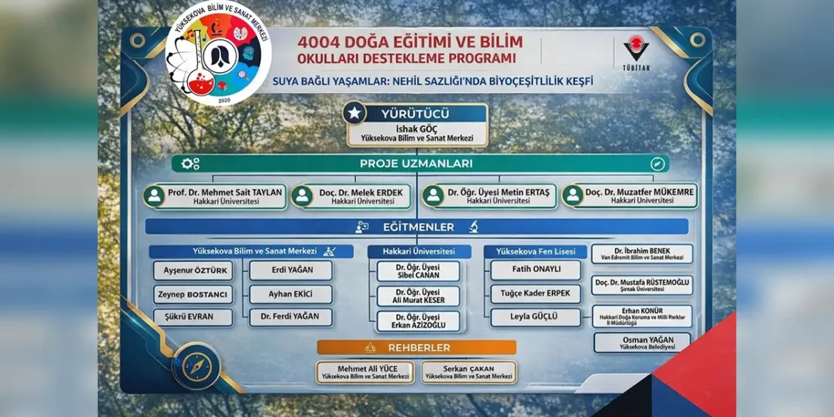 Hakkari’de Biyoçeşitlilik Projesine TÜBİTAK Desteği