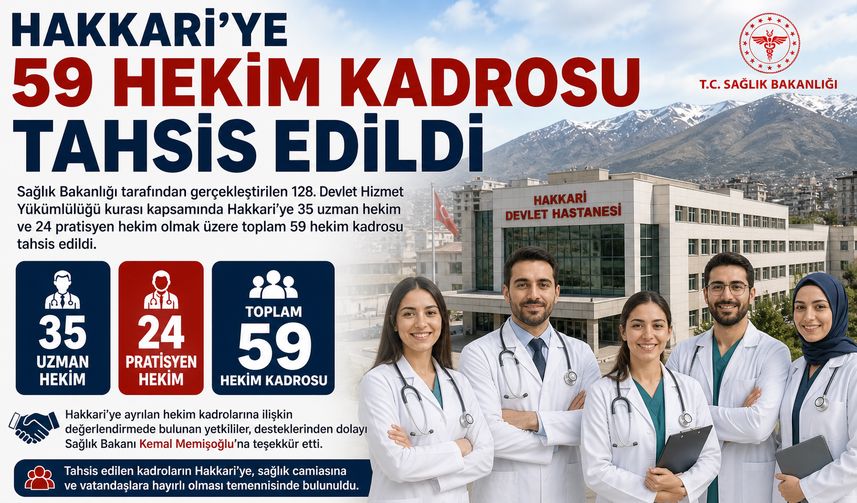 Hakkari’nin Sağlık Kadrosu Güçleniyor: 59 Yeni Hekim