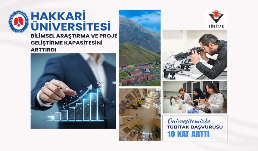 Hakkari Üniversitesi’nde Bilimsel Atılım: TÜBİTAK Başvurularında 10 Kat Artış