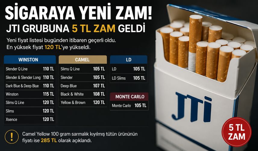 Sigara Tiryakilerine Kötü Haber: JTI Grubu Sigaralara 5 TL Zam Geldi! İşte Winston ve Camel’ın Yeni Fiyatları