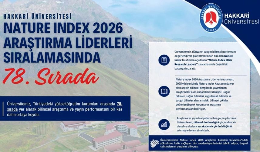 Hakkari Üniversitesi Nature Index 2026 Sıralamasında Türkiye’de 78. Oldu