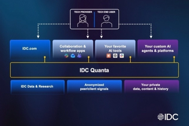 IDC’den Yapay Zeka Ekonomisine Yeni Platform: IDC Quanta Tanıtıldı