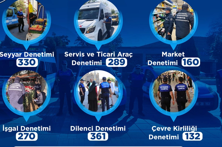 Kayseri Büyükşehir Zabıtası Mart Ayında 1542 Denetimle Kent Düzenini Sağladı
