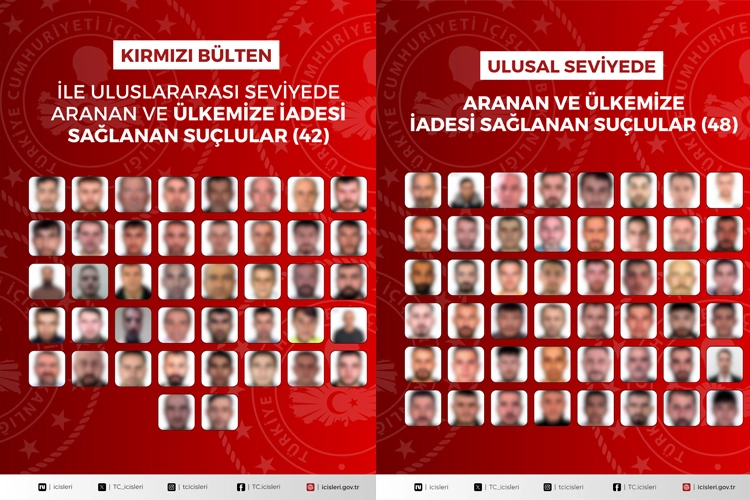 Uluslararası Operasyonla 90 Firari Suçlu Türkiye’ye İade Edildi